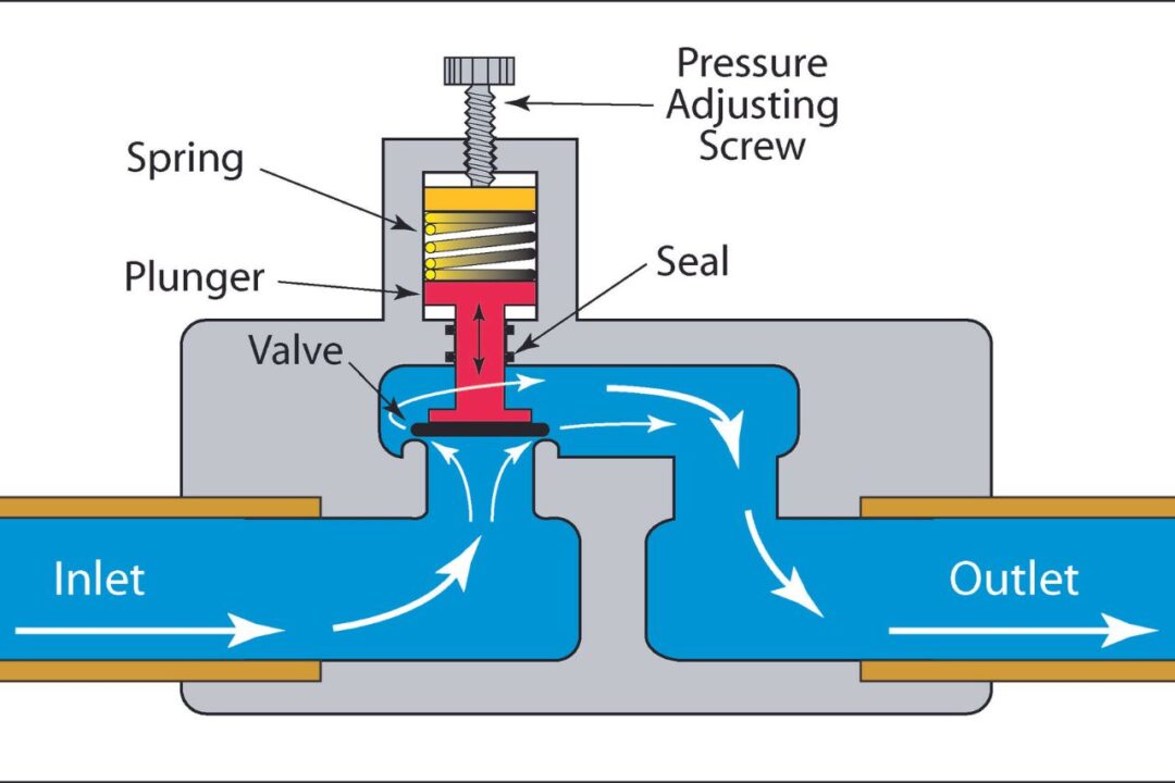 back pressure diagram