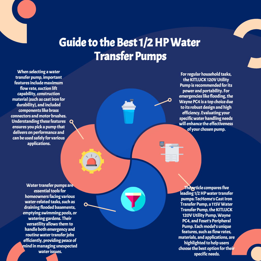 Guide to the Best 1/2 HP Water Transfer Pumps Infographic