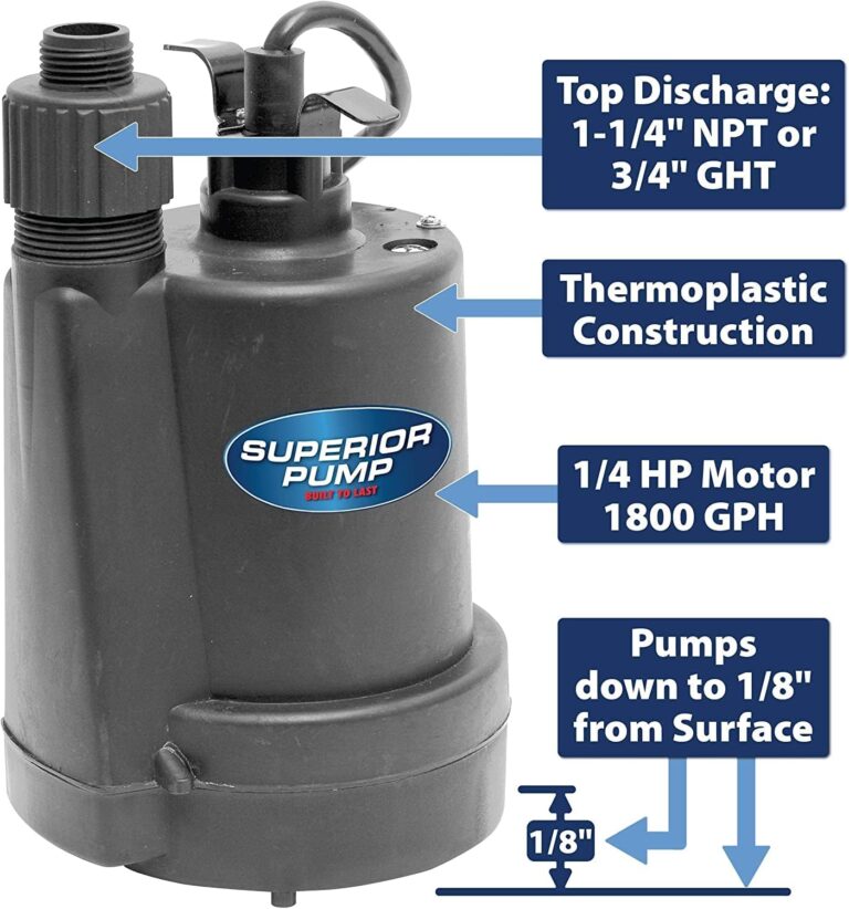 Comparing Top Utility Pumps: A Comprehensive Review